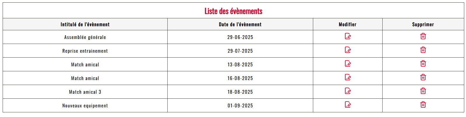 Entente Fons Fourmagnac Camburat Assier