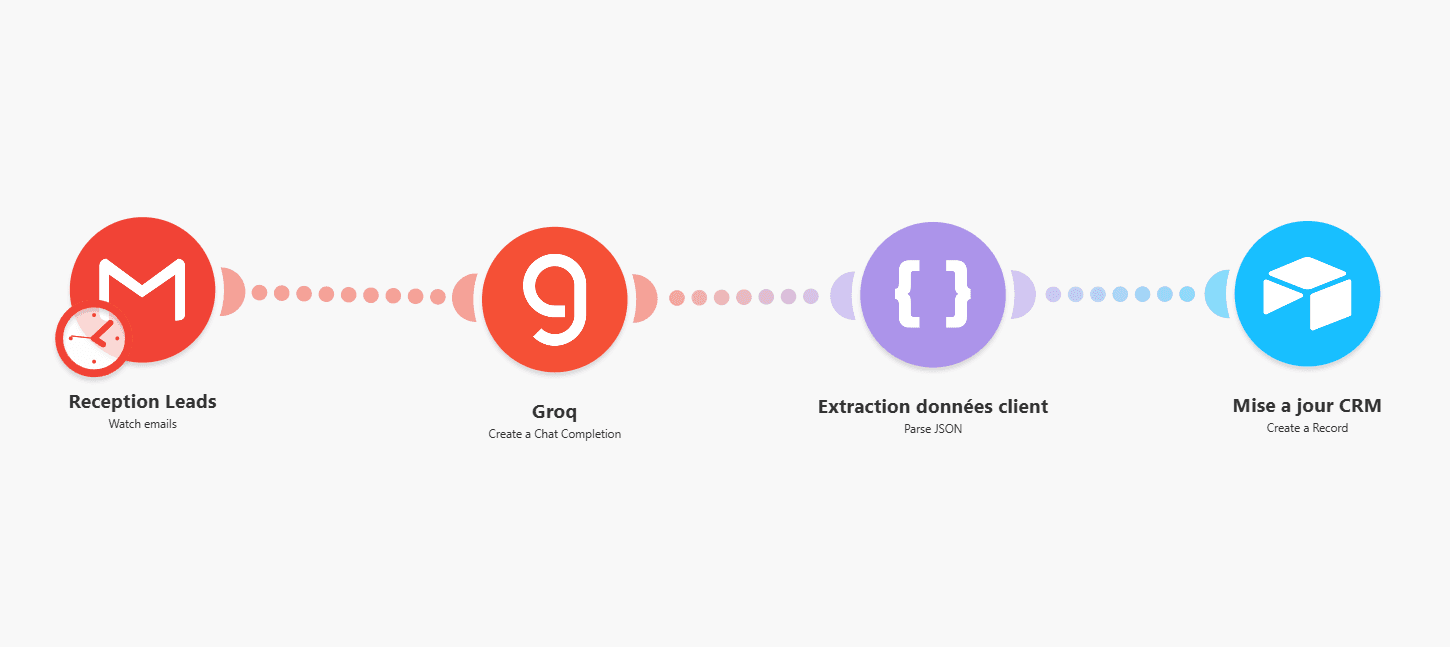 Automatisation de traitement des emails clients